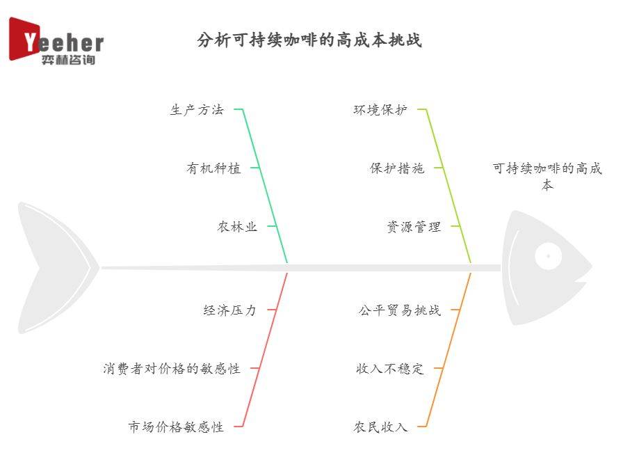 025年可持续咖啡市场不朽情缘MG全面分析2(图2)