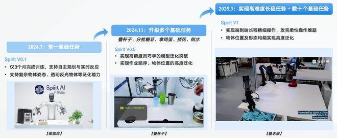 资！机器人Moz1卷入办公室全力冲刺万亿赛道mg不朽情缘网站具身智能猛将再狂揽近6亿融(图7)