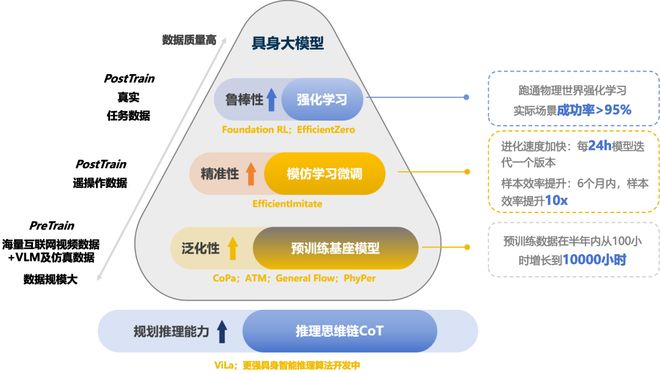 资！机器人Moz1卷入办公室全力冲刺万亿赛道mg不朽情缘网站具身智能猛将再狂揽近6亿融(图9)